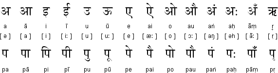 Hindi vowels and vowel diacritics