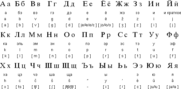 Cyrillic alphabet for Russian