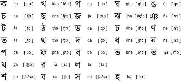 Bengali consonants