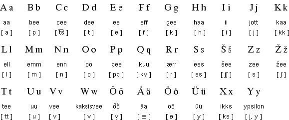 Latin alphabet for Estonian