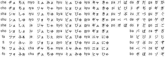 Japanese Language Information Japanese Alphabet Japanese Grammar Japanese Pronunciation Rules And More
