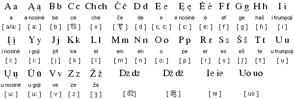 Latin alphabet for Lithuanian