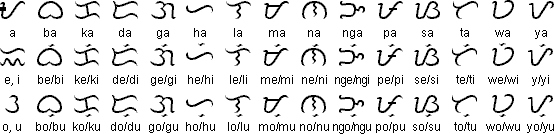 Tagalog syllabic alphabet